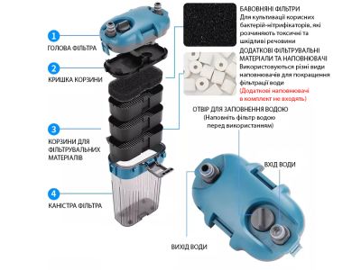 /images/product_images/info_images/vneshnij-navesnoj-philtr-aquacraftsman-ya-8011h_2.jpg